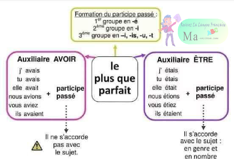grammaire