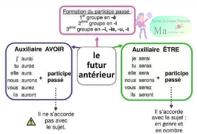 grammaire-grammaire-ma-revision.com