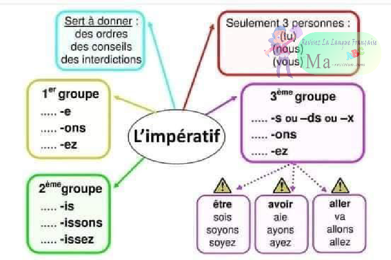 grammaire-grammaire-ma-revision.com