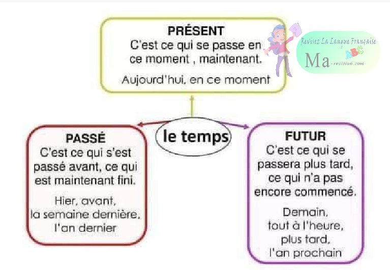 grammaire-grammaire-ma-revision.com