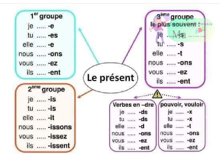 grammaire-grammaire-ma-revision.com