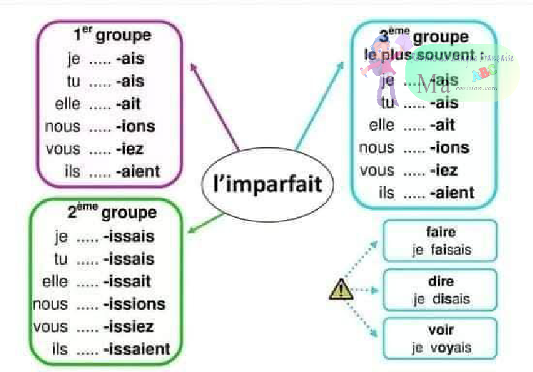 grammaire-grammaire-ma-revision.com