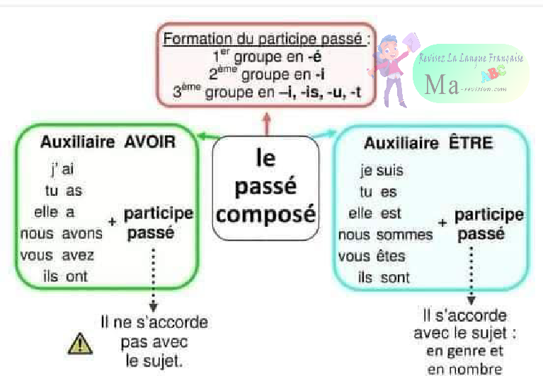 grammaire-grammaire-ma-revision.com