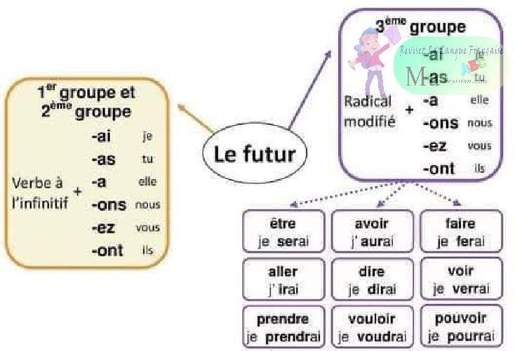 grammaire-grammaire-ma-revision.com