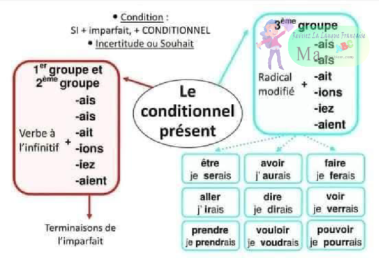 grammaire-grammaire-ma-revision.com