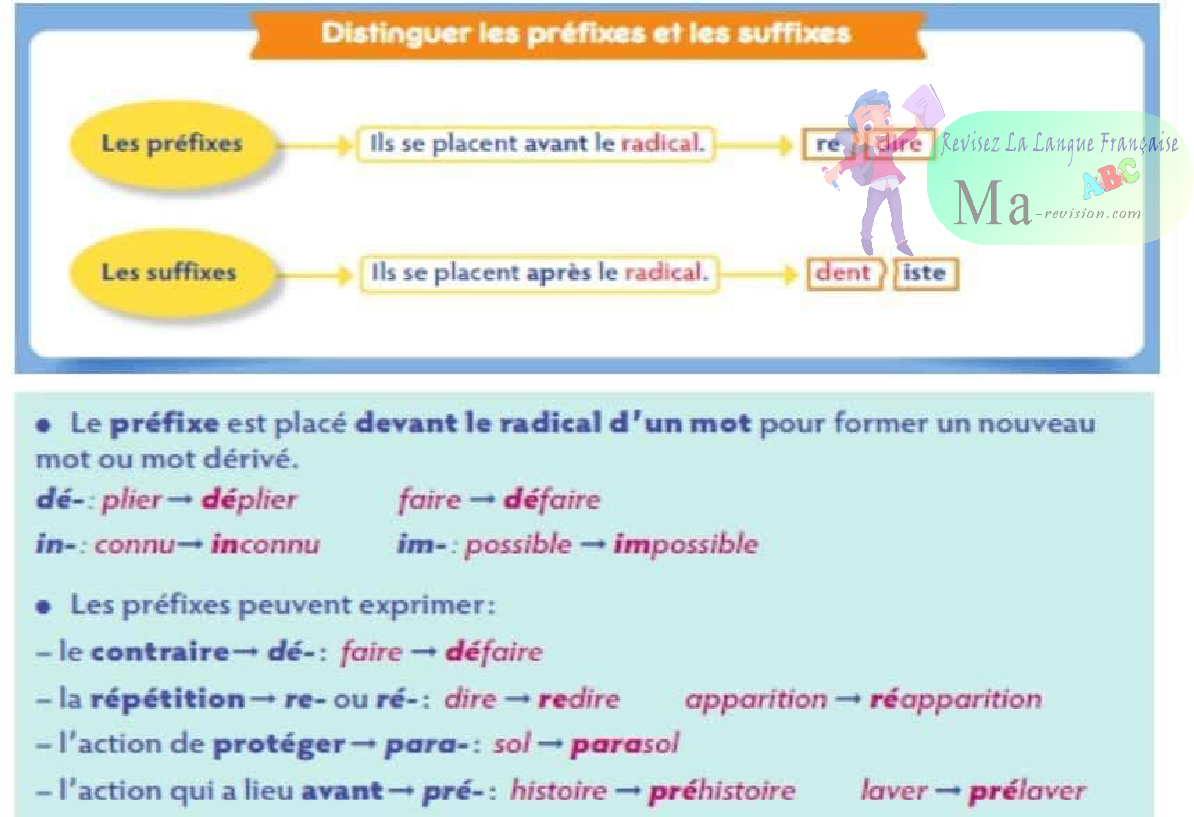 vocabulaire-vocabulaire-ma-revision.com
