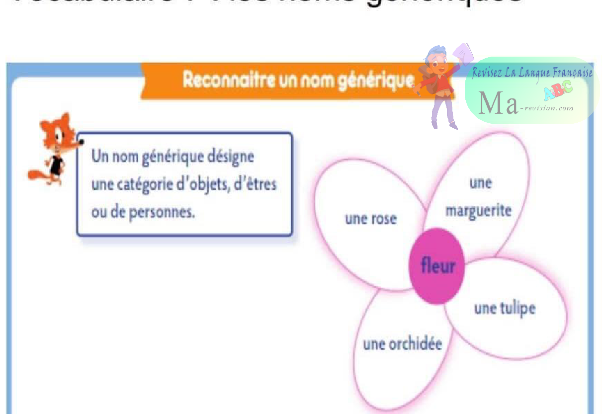 vocabulaire-vocabulaire-ma-revision.com