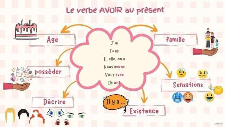 avoir_et_etre_au_present