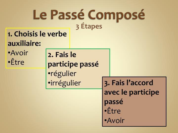 fiche_le_passe_compose