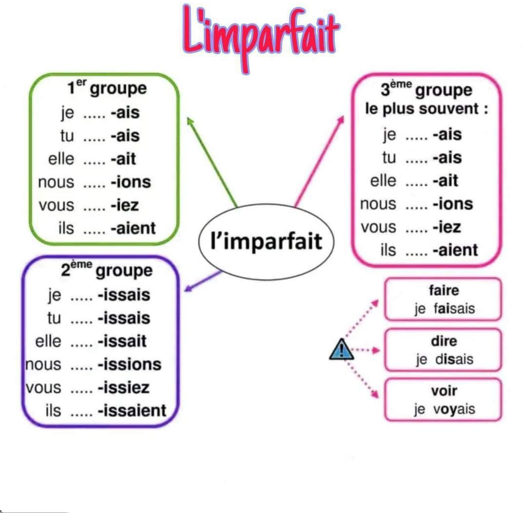 l_imparfait