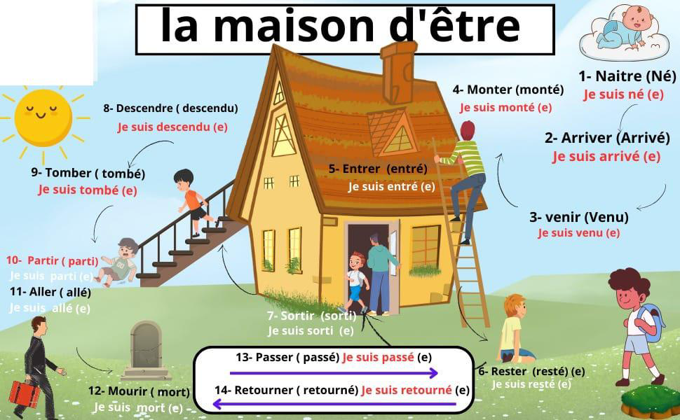 la_maison_d_etre