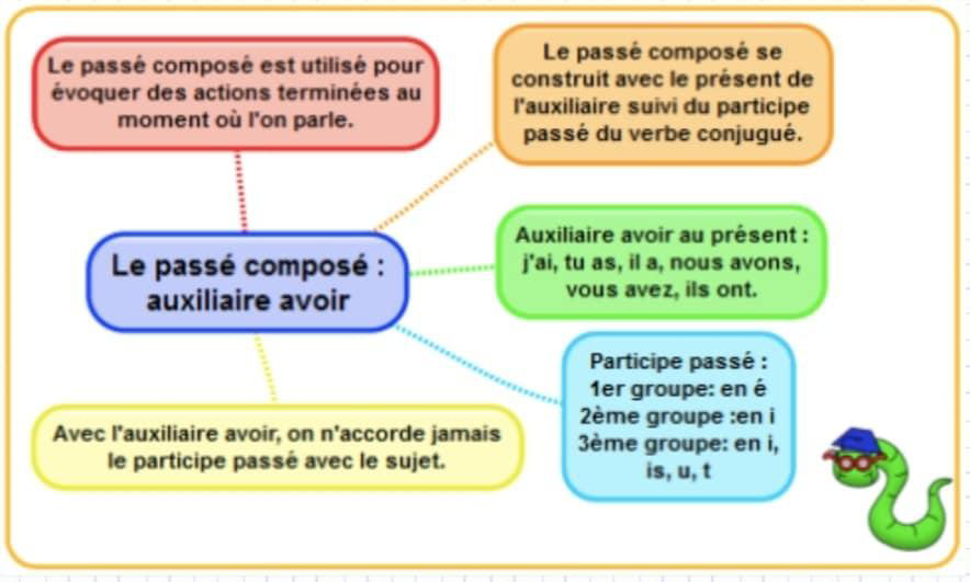 le_passe_compose_2