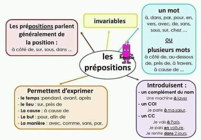affichage_grammaire_les_preposition_les_noms