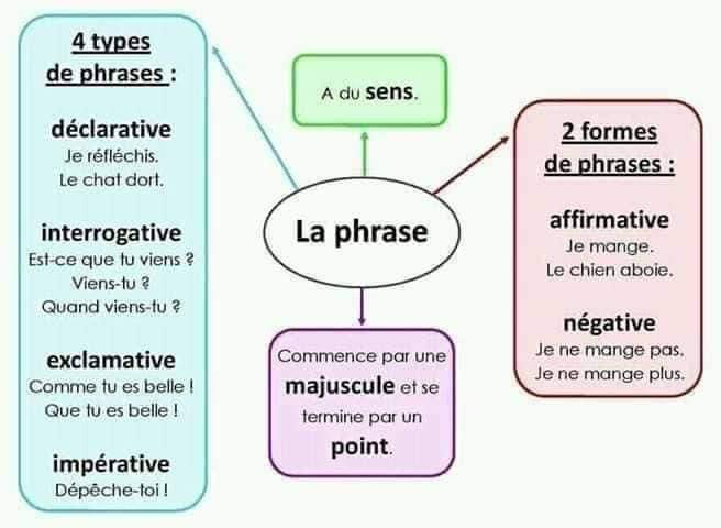 affichage_grammaire_les_preposition_les_noms-grammaire-ma-revision.com