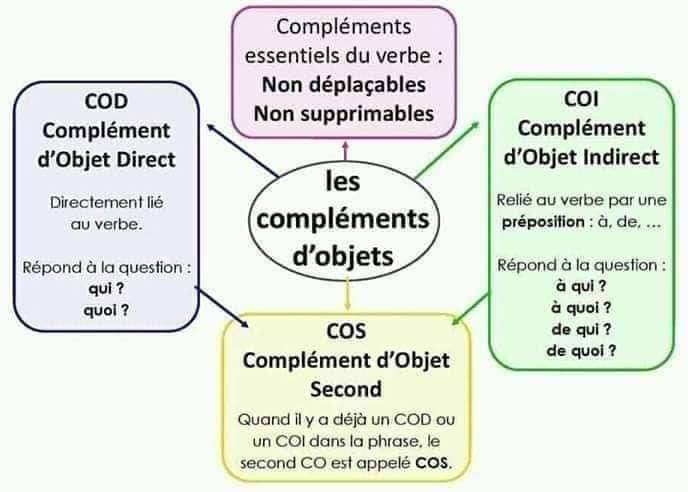 affichage_grammaire_les_preposition_les_noms-grammaire-ma-revision.com