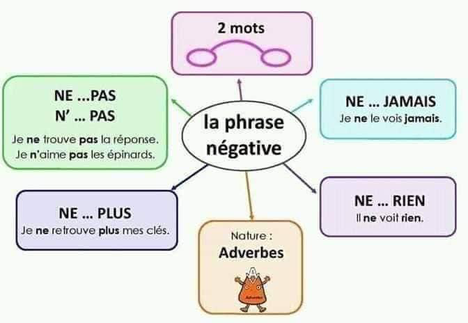 affichage_grammaire_les_preposition_les_noms-grammaire-ma-revision.com