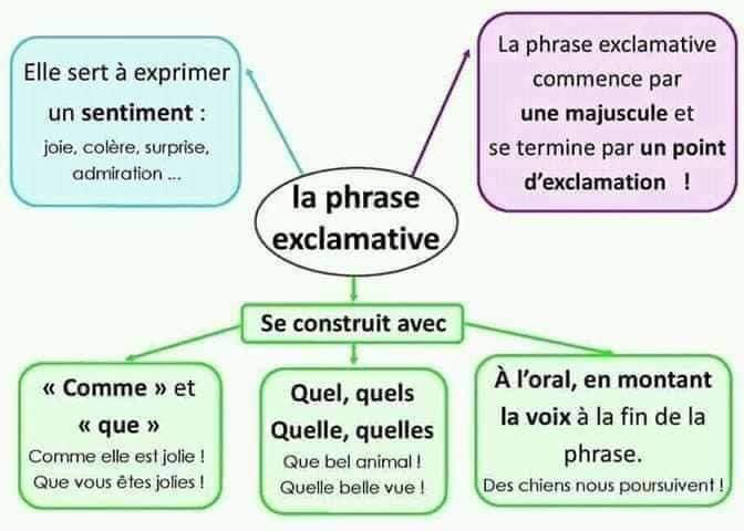 affichage_grammaire_les_preposition_les_noms-grammaire-ma-revision.com
