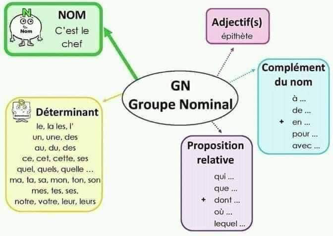 affichage_grammaire_les_preposition_les_noms-grammaire-ma-revision.com