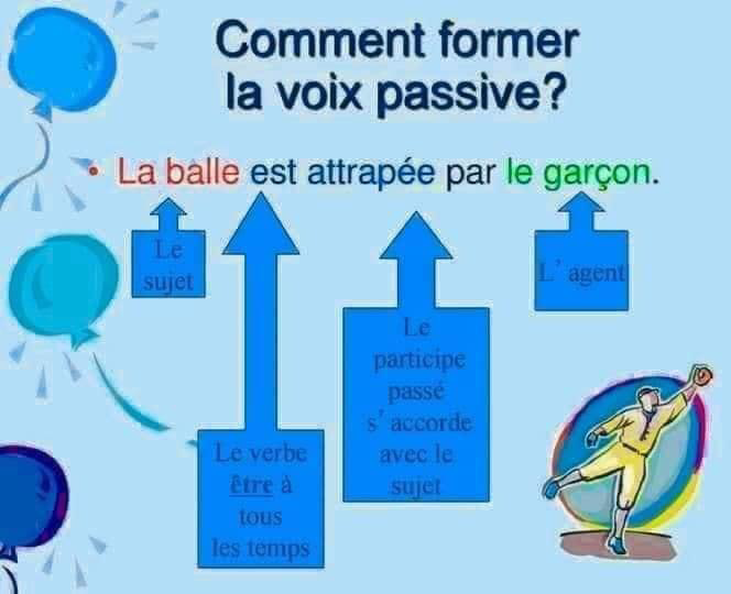 la_voix_active_et_la_voix_passive-grammaire-ma-revision.com