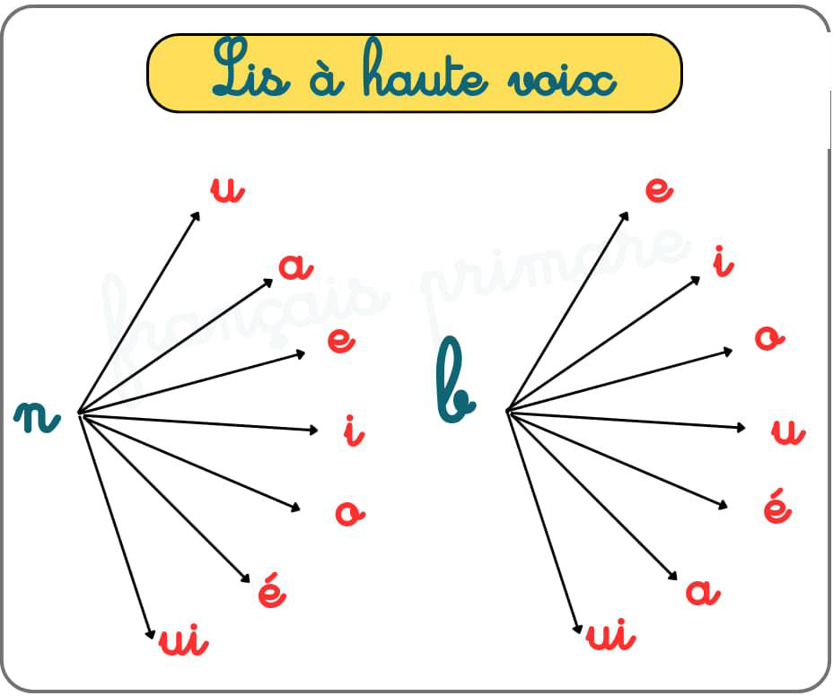 lis_a_haute_voix_classe_cp