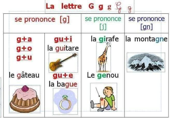 les_lettres_g_et_c-orthographe-ma-revision.com