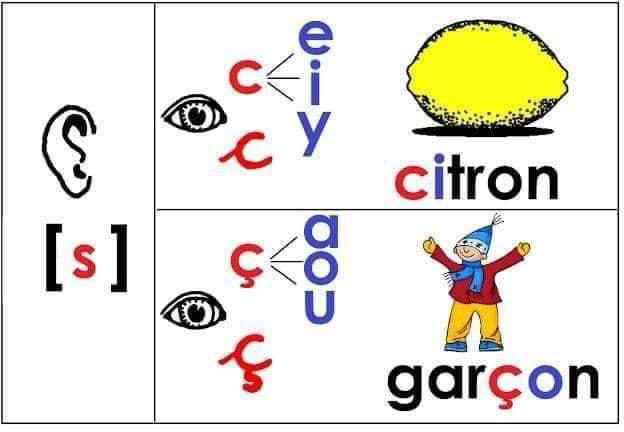les_lettres_g_et_c-orthographe-ma-revision.com