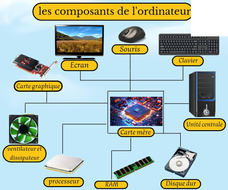 les_composants_de_l_oridnateur