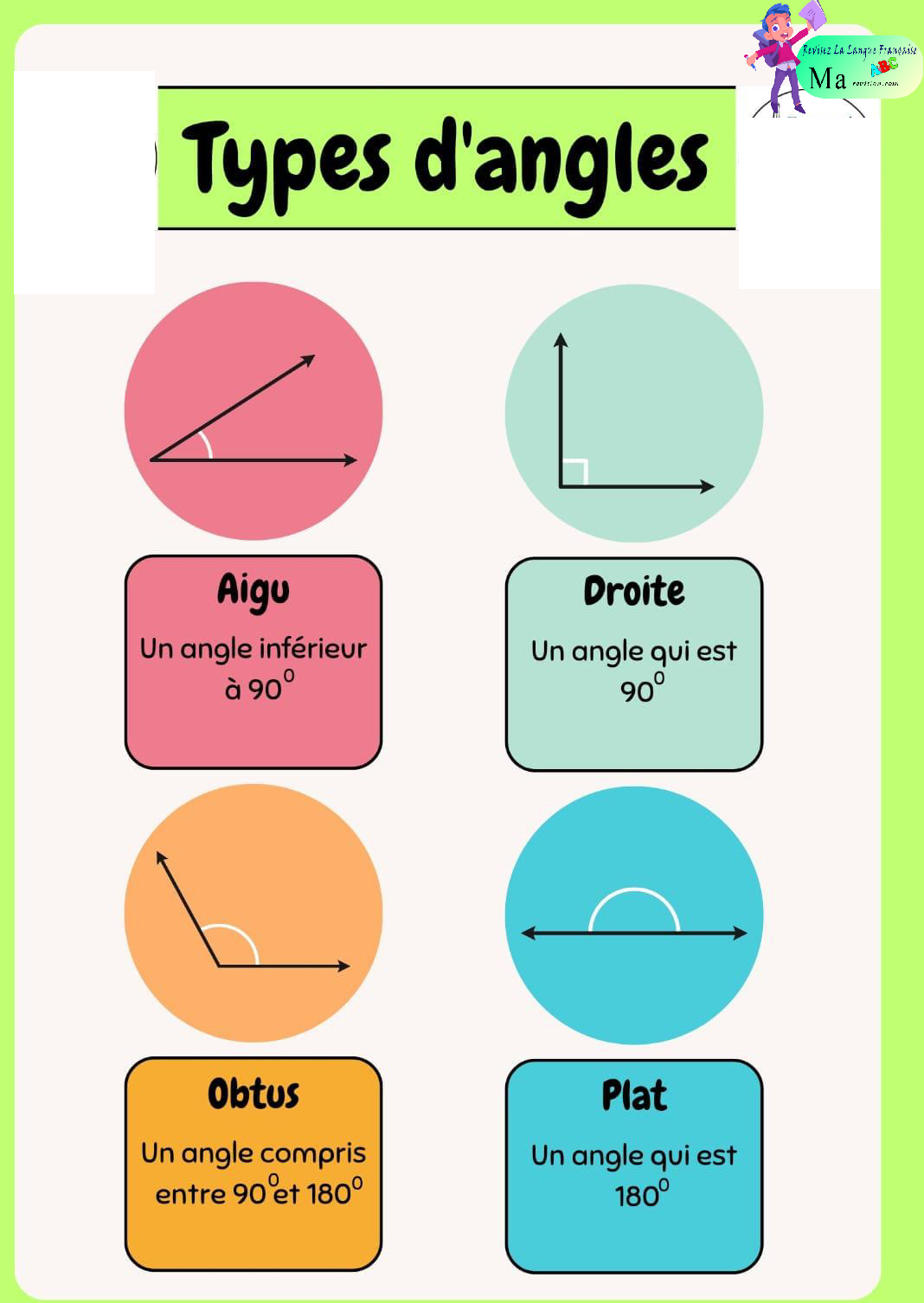 types_d_angle