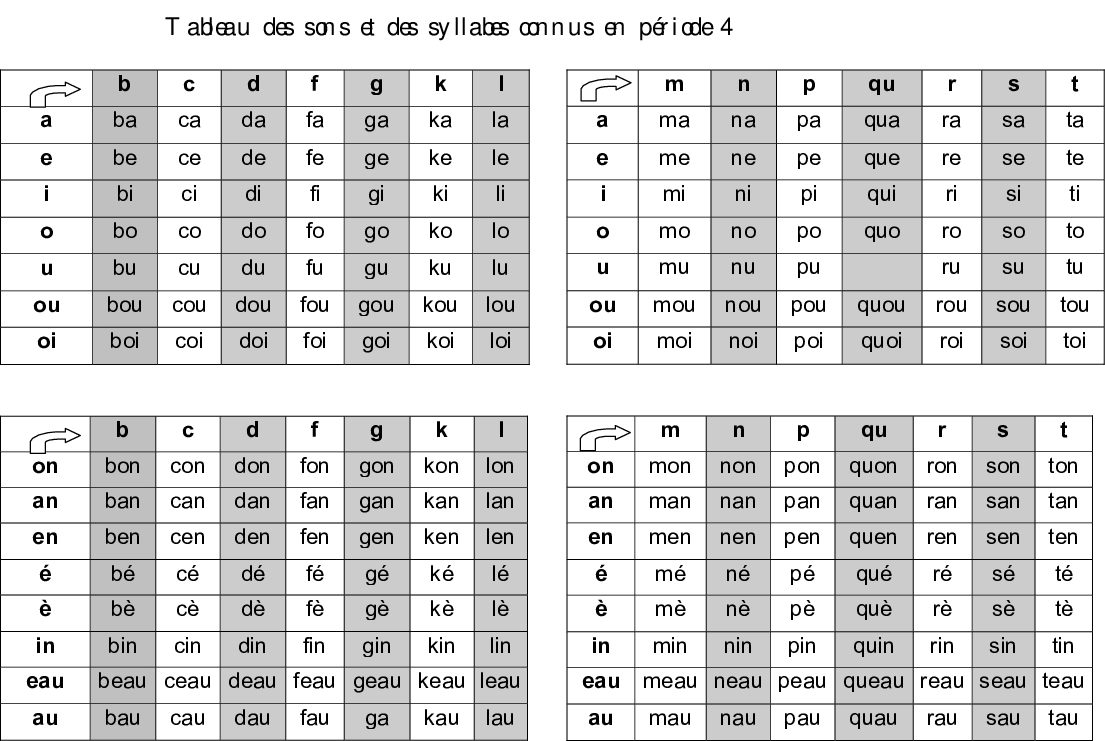 Tableau De Syllabes Simples