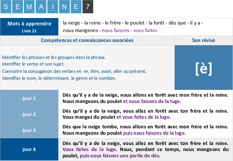 'ma-revision.com 'Le dictophile CE1 CE2 ma revision.com