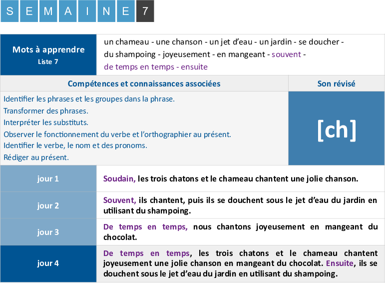 'ma-revision.com 'Le dictophile CE1 CE2 ma revision.com